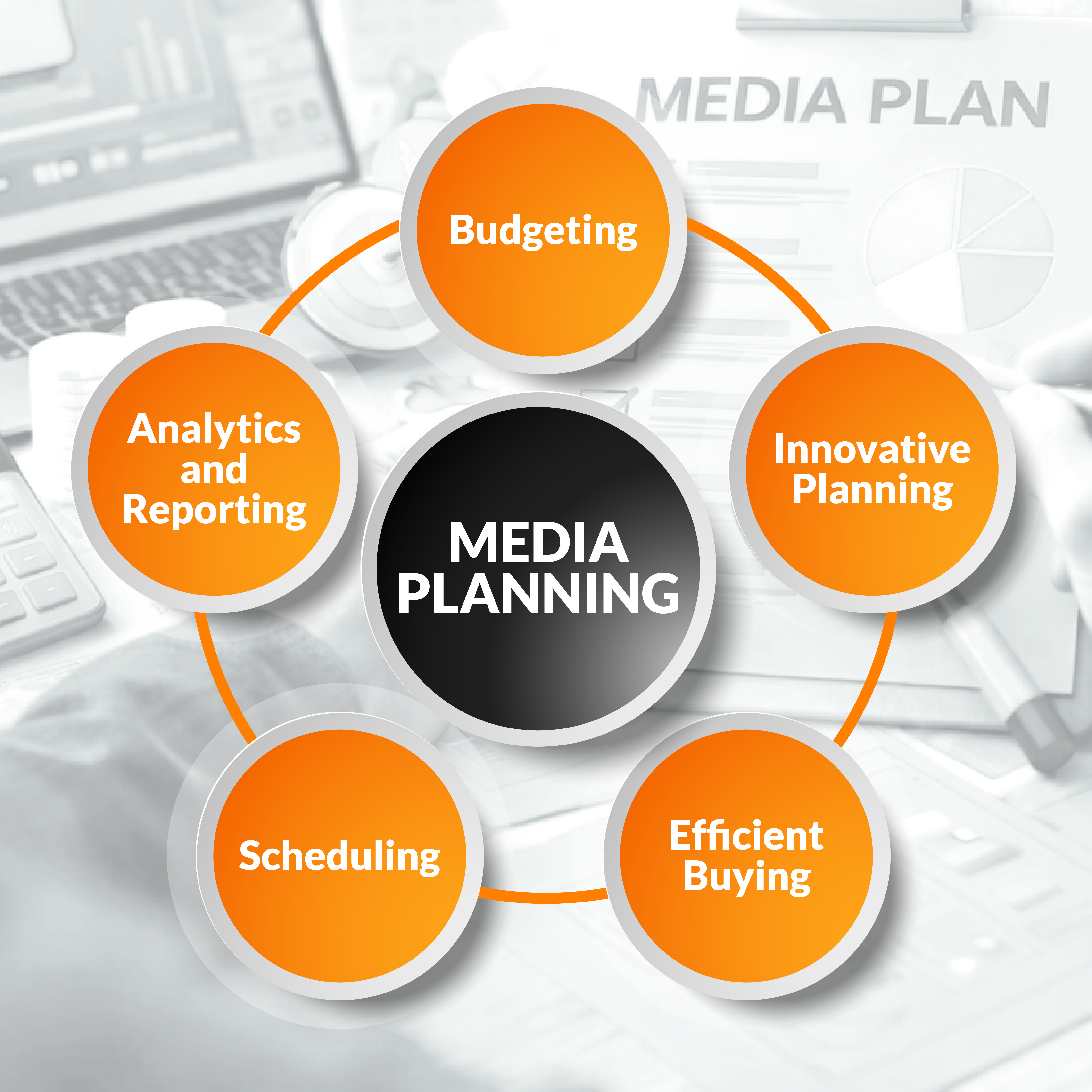 media planning